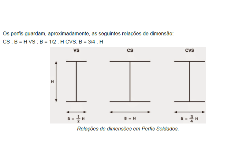 Vigas Soldads 4 - Aços V